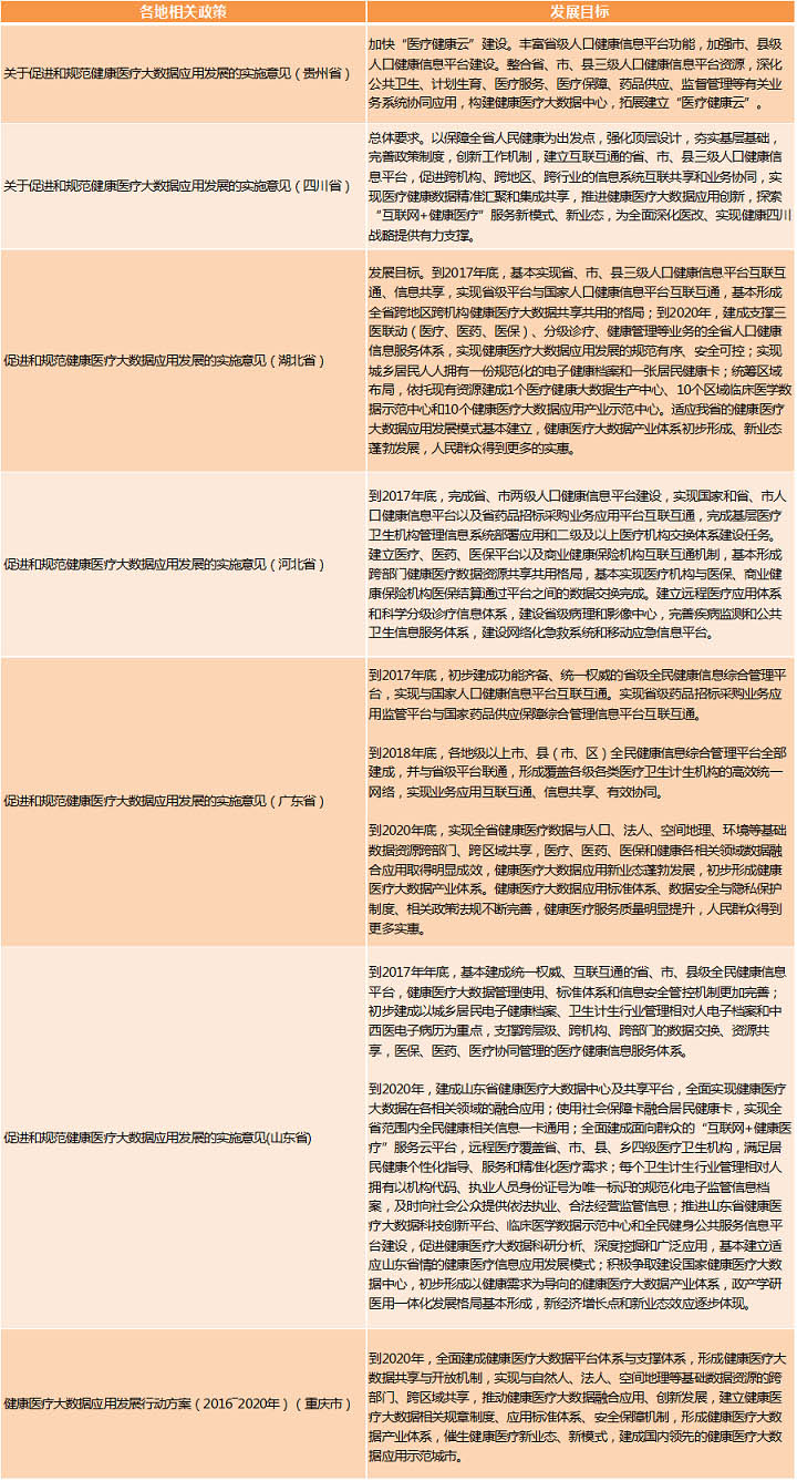 醫(yī)療大數(shù)據(jù)基礎(chǔ)依然落后，2017年國家隊與AI企業(yè)入局，或?qū)⒁l(fā)新一輪紅海爭奪