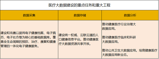 醫(yī)療大數(shù)據(jù)基礎(chǔ)依然落后，2017年國家隊與AI企業(yè)入局，或?qū)⒁l(fā)新一輪紅海爭奪