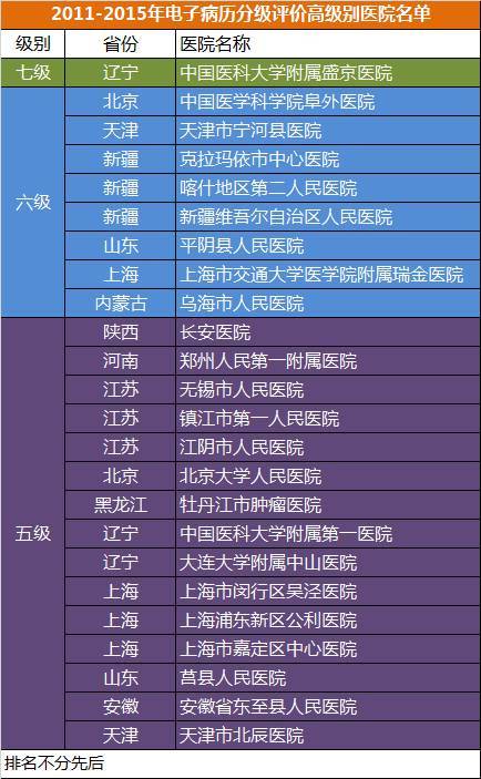醫(yī)療大數(shù)據(jù)基礎(chǔ)依然落后，2017年國家隊與AI企業(yè)入局，或?qū)⒁l(fā)新一輪紅海爭奪