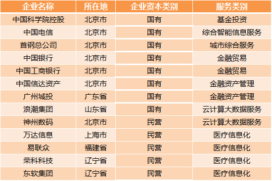 醫(yī)療大數(shù)據(jù)基礎(chǔ)依然落后，2017年國家隊與AI企業(yè)入局，或?qū)⒁l(fā)新一輪紅海爭奪