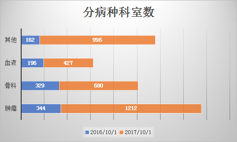 醫(yī)療大數(shù)據(jù)基礎(chǔ)依然落后，2017年國家隊與AI企業(yè)入局，或?qū)⒁l(fā)新一輪紅海爭奪