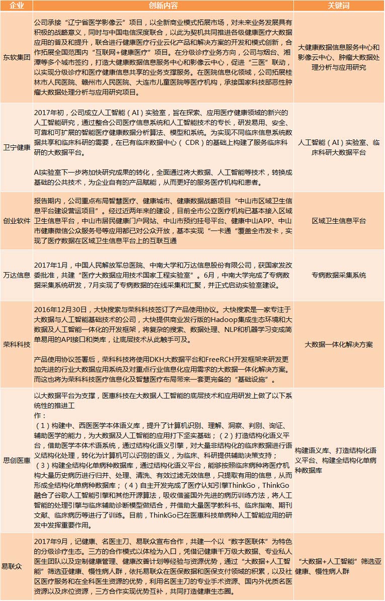 醫(yī)療大數(shù)據(jù)基礎(chǔ)依然落后，2017年國家隊與AI企業(yè)入局，或?qū)⒁l(fā)新一輪紅海爭奪